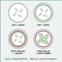 Value VALUE - Patch- Cable - RJ- 45 M - RJ- 45 M - 7 m - SFTP, PiMF - CAT 6a - pressed, stranded, smooth, halogen free - red 21.99.1926