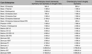 DJI Care Enterprise Basic Przedłużenie Matrice 30T - kod elektroniczny - Akcesoria do drona - miniaturka - grafika 4