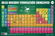 Podkładki na biurko - Plansza edukacyjna Mapa Układ okresowy pierwiast. - miniaturka - grafika 1