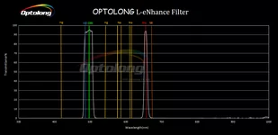 Filtr Optolong L-eNhance 1,25" - Filtry fotograficzne - miniaturka - grafika 3