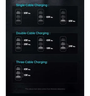 Ładowarka sieciowa GaN 65W Mcdodo CH-0291 2x USB-C, USB-A (czarna) - Ładowarki do telefonów - miniaturka - grafika 3