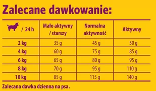 JOSERA Mini Deluxe 5x900g - Sucha karma dla psów - miniaturka - grafika 4