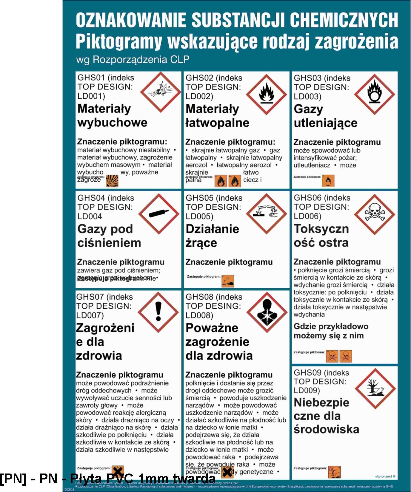 SIGNPROJECT DC003 - Wykaz oznakowań chemicznych 594x841