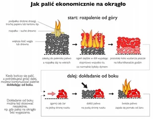 Kominek wolnostojący koza stalowy 5-7kW (średnica wylotu spalin: 130 mm) - spełnia anty-smogowy EkoProjekt 99680075 - Kominki wolnostojące - miniaturka - grafika 12