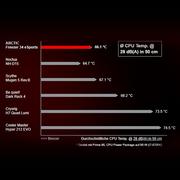 Tuning komputera - akcesoria - ARCTIC Freezer 34 eSports Procesor - miniaturka - grafika 1