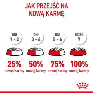 ROYAL CANIN Giant Puppy 1kg | - Sucha karma dla psów - miniaturka - grafika 10