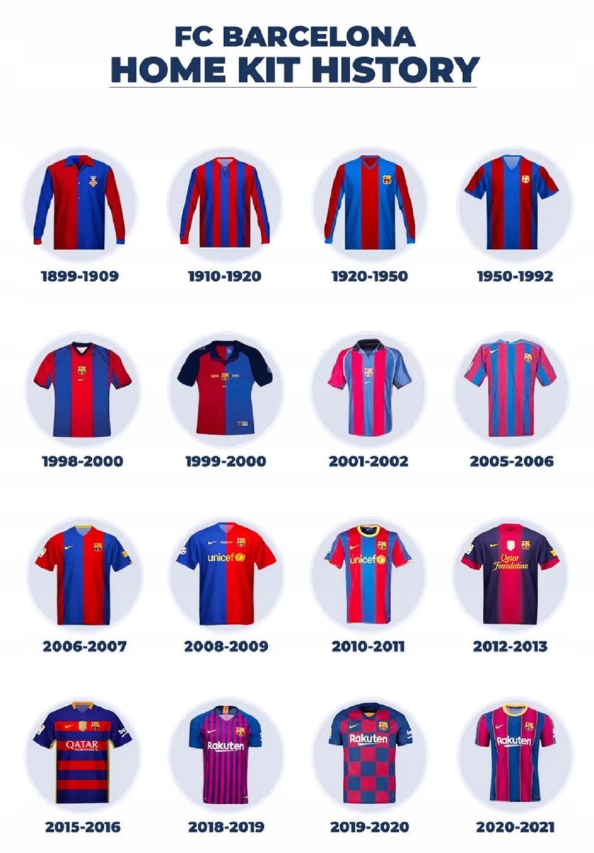 Naklejki na ścianę FC Barcelona Koszulki Stroje 90x60 cm