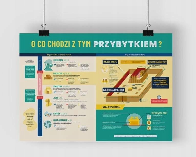 Prezenty dla wierzących Plakat kreatywny A2 Religijny Kolorowy Dekoracyjny