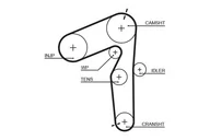 Mechanizmy rozrządu - GATES PASEK ROZRZ  5500XS FIAT MAREA BRAVA,BRAVO,MAREA,MULTIPLA,PUNTO,STILO - miniaturka - grafika 1