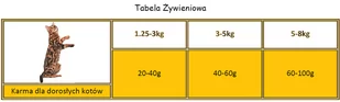 Applaws Adult Chicken with Extra Lamb Sucha Karma dla kota 7,5kg + Polędwiczka z Tuńczyka 3x30g - Mokra karma dla kotów - miniaturka - grafika 2