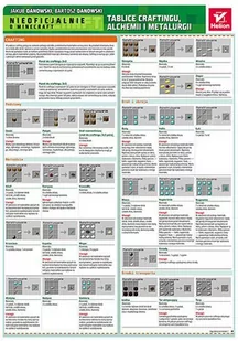 Minecraft. Tablice craftingu, alchemii i metalurgii - E-booki - informatyka - miniaturka - grafika 1