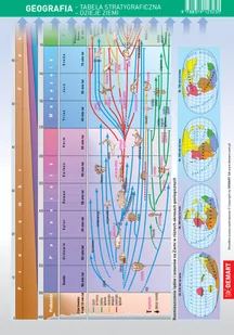 Ściągawka Geografia Tablica stratygraficzna Nowa - Nauki przyrodnicze - miniaturka - grafika 1