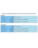 Stacje dokujące i replikatory portów - Delock Stacja/replikator Thunderbolt 3 docking station 8K gy - DUAL DisplayPort / USB / C / SD / LAN 87777 - miniaturka - grafika 1