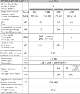 Alcad Zestaw KIT BO-696 12V 32dB UHF+VHF/FM+SAT - Wzmacniacze antenowe - miniaturka - grafika 5