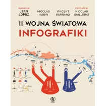 II wojna światowa. Infografiki