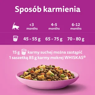 WHISKAS Junior 2x14 kg - sucha karma dla dla kociąt, z pysznym kurczakiem - Sucha karma dla kotów - miniaturka - grafika 6