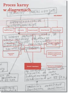 Proces karny w diagramach - Podręczniki dla szkół wyższych Proces karny w diagramach - Podręczniki dla szkół wyższych - miniaturka - grafika 1