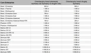 DJI Care Enterprise Basic Przedłużenie Zenmuse L1 - kod elektroniczny - Akcesoria do drona - miniaturka - grafika 3