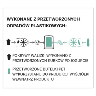 Walizka duża Samsonite Magnum Eco - forest green - Walizki - miniaturka - grafika 6