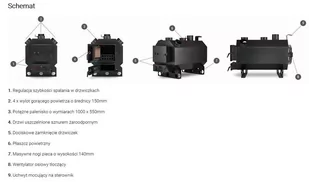 Piec nadmuchowy 40-45kW wentylator + sterownik - Piece i kotły grzewcze - miniaturka - grafika 3