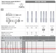 Narzędzia warsztatowe - FANAR Gwintowniki ręczne FANAR, 3-sztukowe, ngmm/3 2,00x0,40 hss, din-352 - miniaturka - grafika 1