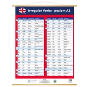 Plakaty - Irregular Verbs czasowniki nieregularne angielski 120x160 plansza plakat - miniaturka - grafika 1