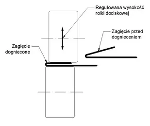 MAAD DF-1.0 DOGNIATAK ROLKOWY, DOGNIATARKA FELCU ZAGNIATARKA ROLKOWA FALCU DO ZAGINARKI MAAD - Giętarki - miniaturka - grafika 3