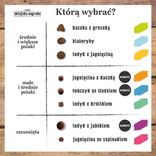 Wiejska Zagroda Indyk z jabłkiem 2 kg - Sucha karma dla psów - miniaturka - grafika 7