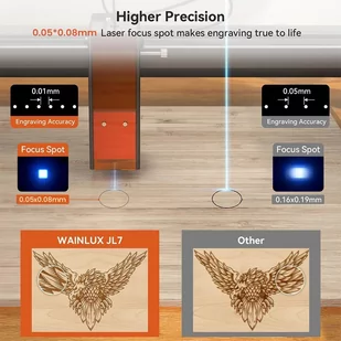 WAINLUX JL7 Laser Engraver Cutter, 5W Laser Power, Knob Fixed Focus, 0.05*0.08mm Compressed Spot, 400*400mm - Drukarki 3D - miniaturka - grafika 4