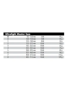 Lekki friend Metolius Ultralight Master Cam 2 - Sprzęt wspinaczkowy - miniaturka - grafika 1