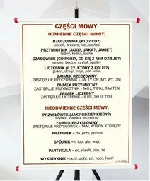 Plansza- Części mowy - Pomoce naukowe - miniaturka - grafika 1