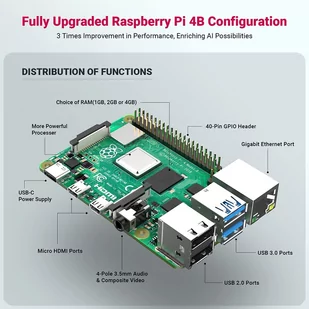 Raspberry Pi 4 Model B 8GB RAM Starter Kit with 128GB Micro SD Card - EU - Mini PC - miniaturka - grafika 3