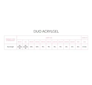 Neonail Duo Acrylgel PERFECT CLEAR 7 g 6101 - Żele do paznokci - miniaturka - grafika 2