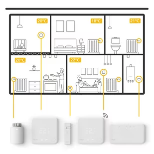 tado° Smart termostat grzejnikowy - Systemy inteligentnych domów - miniaturka - grafika 4