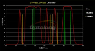 Filtr Optolong L-Pro 1,25" - Filtry fotograficzne - miniaturka - grafika 3