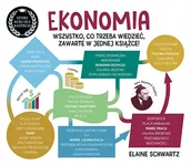 Podręczniki dla szkół wyższych - Ekonomia. Szybki kurs dla każdego - Schwartz Elaine - książka - miniaturka - grafika 1