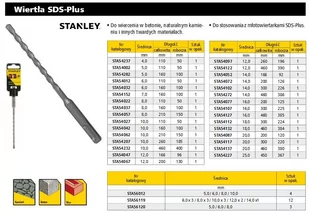 STANLEY Wiert$2o do betonu sds+   6x160mm Stanley STA54032-QZ - Wiertła - miniaturka - grafika 1
