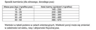 DOLINA NOTECI Rafi karma sucha dla psa z kaczką 3kg - Sucha karma dla psów - miniaturka - grafika 2