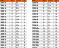 Otwornice - Bahco OTWORNICA BIMETALOWA 54mm BAH3830-54-VIP - miniaturka - grafika 1