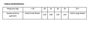 BRIT CARE Dog Sustainable Adult Medium Breed Chicken & Insect 12kg+2kg - Sucha karma dla psów - miniaturka - grafika 5