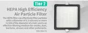 Filtry do oczyszczaczy powietrza - HEPA PM2.5 filtras - miniaturka - grafika 1