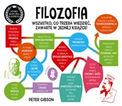 Filozofia i socjologia - Filozofia Szybki kurs dla każdego Nowa - miniaturka - grafika 1