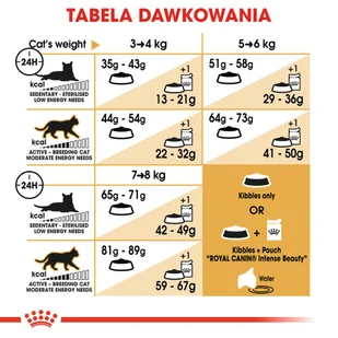 ROYAL CANIN Norvegian Forest Cat Adult 2kg + niespodzianka dla kota GRATIS! - Sucha karma dla kotów - miniaturka - grafika 6