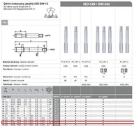 Narzędzia warsztatowe - FANAR Gwintowniki ręczne FANAR, 3-sztukowe ngmm/3 2,50x0,45 hss, din-352 - miniaturka - grafika 1