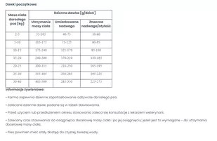 VETEXPERT Veterinary Diet Dog Obesity 12kg - Sucha karma dla psów - miniaturka - grafika 2