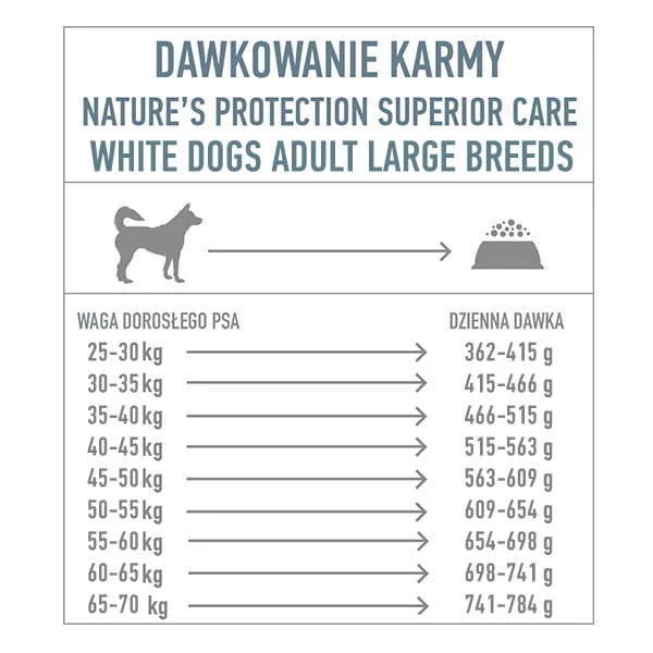 NATURES PROTECTION Superior Care Grain Free White Fish Adult Large Breeds 10kg