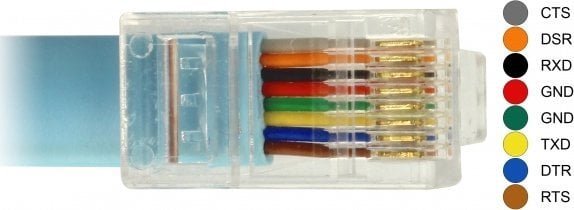 DELOCK ADAPTER USB DELOCK ADAPTER USB2.0/C ST > SERIELL RS232 RJ45 ST 3.0M BLAU 63914