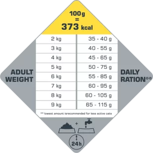 VERSELE-LAGA OPTI LIFE Cat Sterilised/Light 1kg - karma dla dorosłych, sterylizowanych kotów + 1kg GRATIS - Sucha karma dla kotów - miniaturka - grafika 3