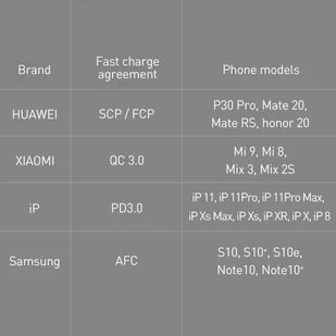 Baseus GaN szybka ładowarka sieciowa PPS 65W USB / 2x USB Typ C Quick Charge 3.0 Power Delivery SCP FCP AFC (azotek galu) biały (CCGAN-B02) - Ładowarki do telefonów - miniaturka - grafika 22