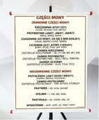 Pomoce naukowe - Plansza- Części mowy - miniaturka - grafika 1